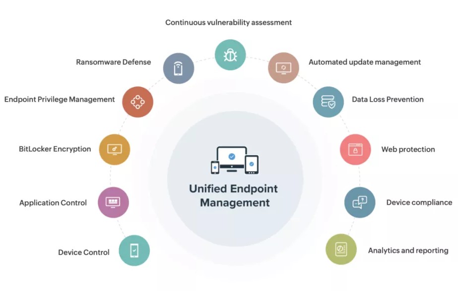 ManageEngine Endpoint Central